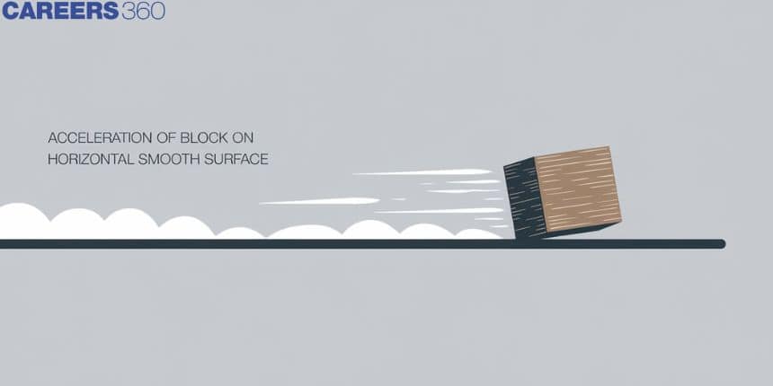 Acceleration Of Block On Horizontal Smooth Surface